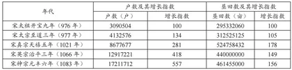 深度学习视角下的史料研习新路径