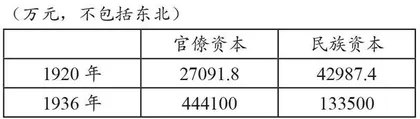 高中历史课堂生成性问题的激活路径探讨
