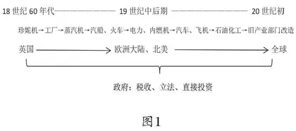 具身认知理论视域下高中历史课堂活动设计策略初探