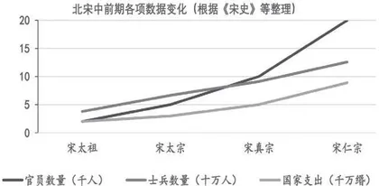 历史高阶思维涵养下的学术知识落地 
