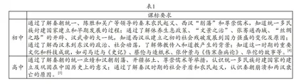 基于大观念的初高中历史课程衔接路径探究