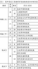 以“铁路”之名：高中历史教学的应试与变式