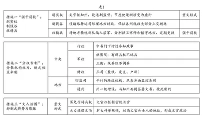 谈历史核心素养在高三一轮复习中的落实
