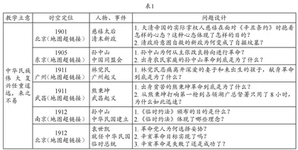 人的社会实践与时空观念素养的培养