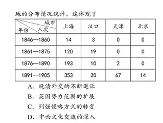 时空观念在历史解题中的应用 