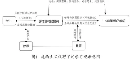 建构主义视野下的统编高中历史教材处理