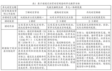 基于递进式培育时空观念的大单元教学路径