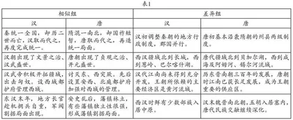 基于学生既有认知的任务型历史教学 