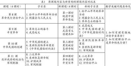 基于博物馆资源的《资产阶级民主革命与中华民国的建立》单元教学策略