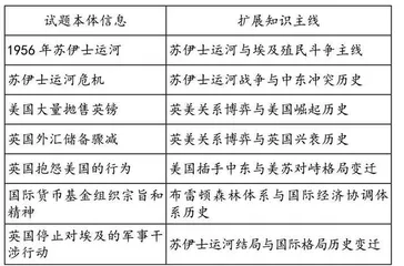 高考历史试题教学运用路径探析 