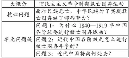 基于大概念的高中历史问题链设计路径研究
