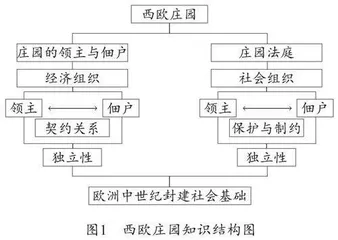 创设历史情境性问题，启发学生学习思维