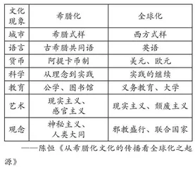 基于大概念的长时段历史教学探索