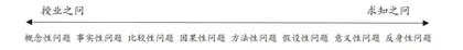 基于选材与提问的教学实践