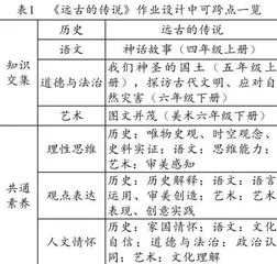 初中历史跨学科作业设计的逻辑与路径
