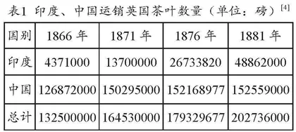 茶叶是19世纪经济全球化潮流下中国困境的缩影