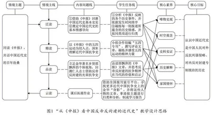 基于表现性评价的初中历史教学设计