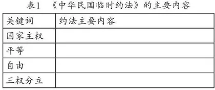 问题驱动模式在初高中历史教学衔接中的应用 
