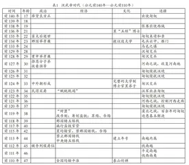 史实的“共时”“历时”与历史解释*