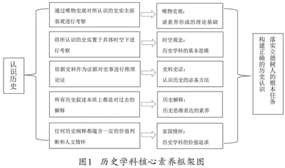 学科核心素养视阈下“OBE+PAD”双模式运用研究