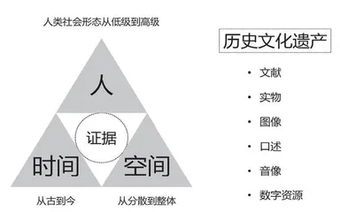 深圳高中历史“一体多域三化四通”育人方式的实践探索