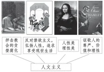 “人”的重生