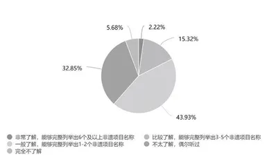 《初中历史校本课程：传承清溪镇非物质文化遗产》一课的项目式学习 