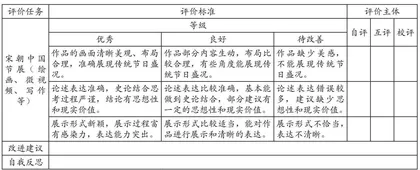 跨学科主题学习项目化实施的策略与途径