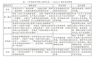 数字博物馆在初中历史教学中的应用