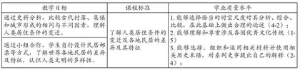 基于教学评一体化的统编高中历史教材整合探索