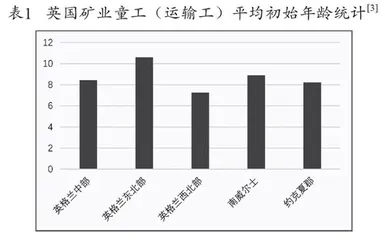 从共情学情中理解马克思主义诞生的价值