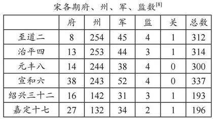 宋代通判补正 
