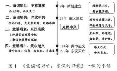 浅入深出：两汉童谣与教学主题