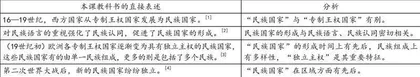 基于选必1课程的历史概念教学探索