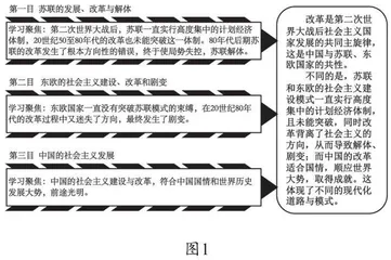 高中历史单元教学的主旨淬炼与逻辑建构
