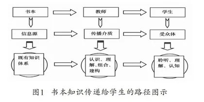 初中生建构历史知识的实践路径探析