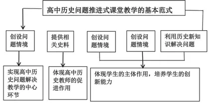 指向深度学习的高中历史问题推进式教学实施策略 