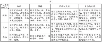 逆向设计策略下的初中历史教学设计评价前置初探 