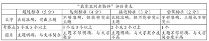 深度学习视域下的历史单元作业设计初探 