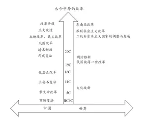 高中历史结构化教学的实践与思考