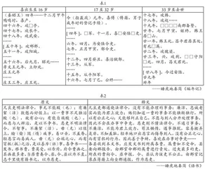 出土文献在高中史料研习教学中的运用 