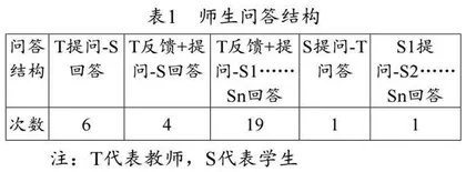 历史教学中的话轮转换技巧与历史理解初探