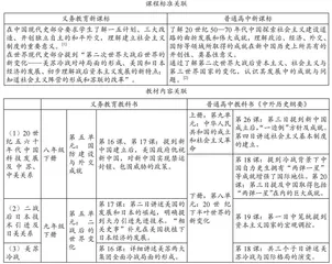 基于学情的初高中一体化教学策略