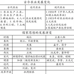 思于课标 ，行于教材