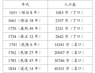 融通教材内容 感悟历史进程