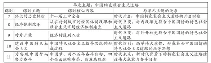 中学历史学科项目化学习主题选择策略