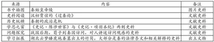 “双新”背景下教科书史料的运用 