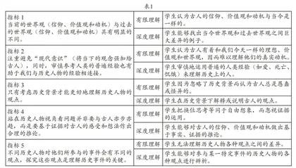 从彼特·塞夏斯有关“历史视角”的论述看学生历史思维的培育