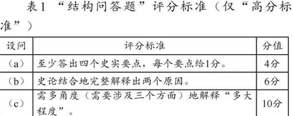 简析英国剑桥国际的IGCSE历史考试