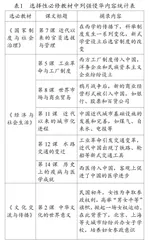 乡土资源在高三历史专题复习中的探索与实践